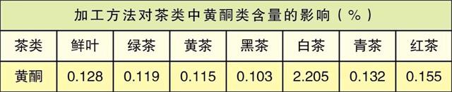 白茶三年為藥七年為寶的原理，為什么說(shuō)一年茶三年藥七年寶？