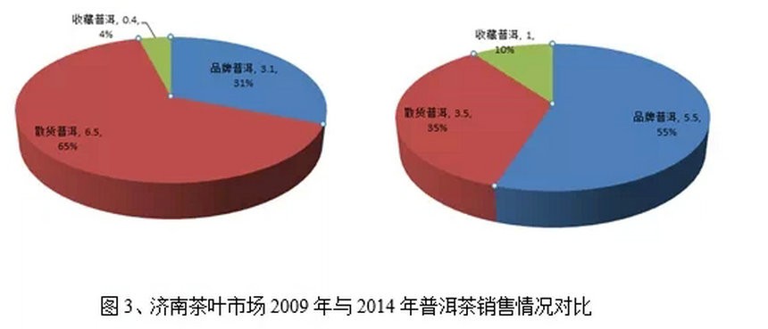 全國普洱茶產(chǎn)銷(xiāo)形勢分析報告（2015）