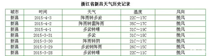 2天長(cháng)了3公分！高溫下的明前茶如妖精般瘋長(cháng) 品質(zhì)可能受影響