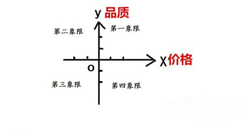 普洱茶品質(zhì)和價(jià)格的關(guān)系