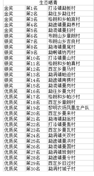 5獲獎名單